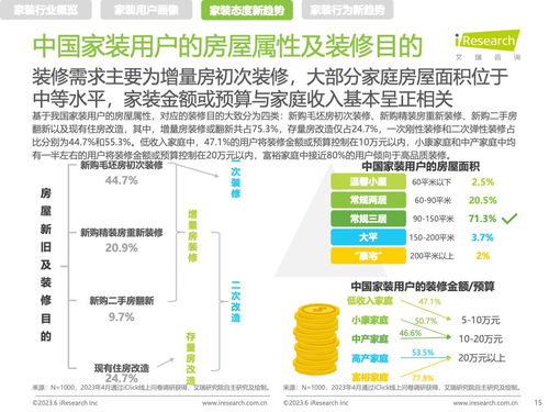 健康咨詢賦能家裝新風(fēng)尚 解讀《艾瑞咨詢2023年中國家裝新趨勢(shì)洞察報(bào)告》